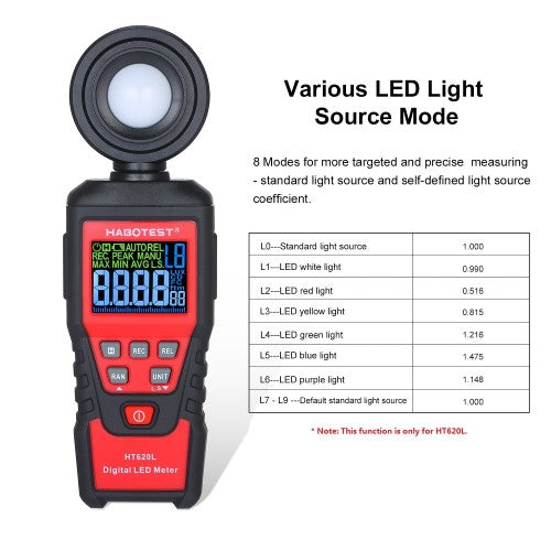 HABOTEST HT620L Digital Lux Meter