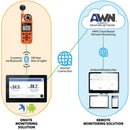 Kestrel 5400 Heat Stress Tracker